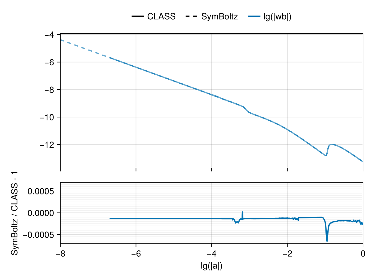 Example block output
