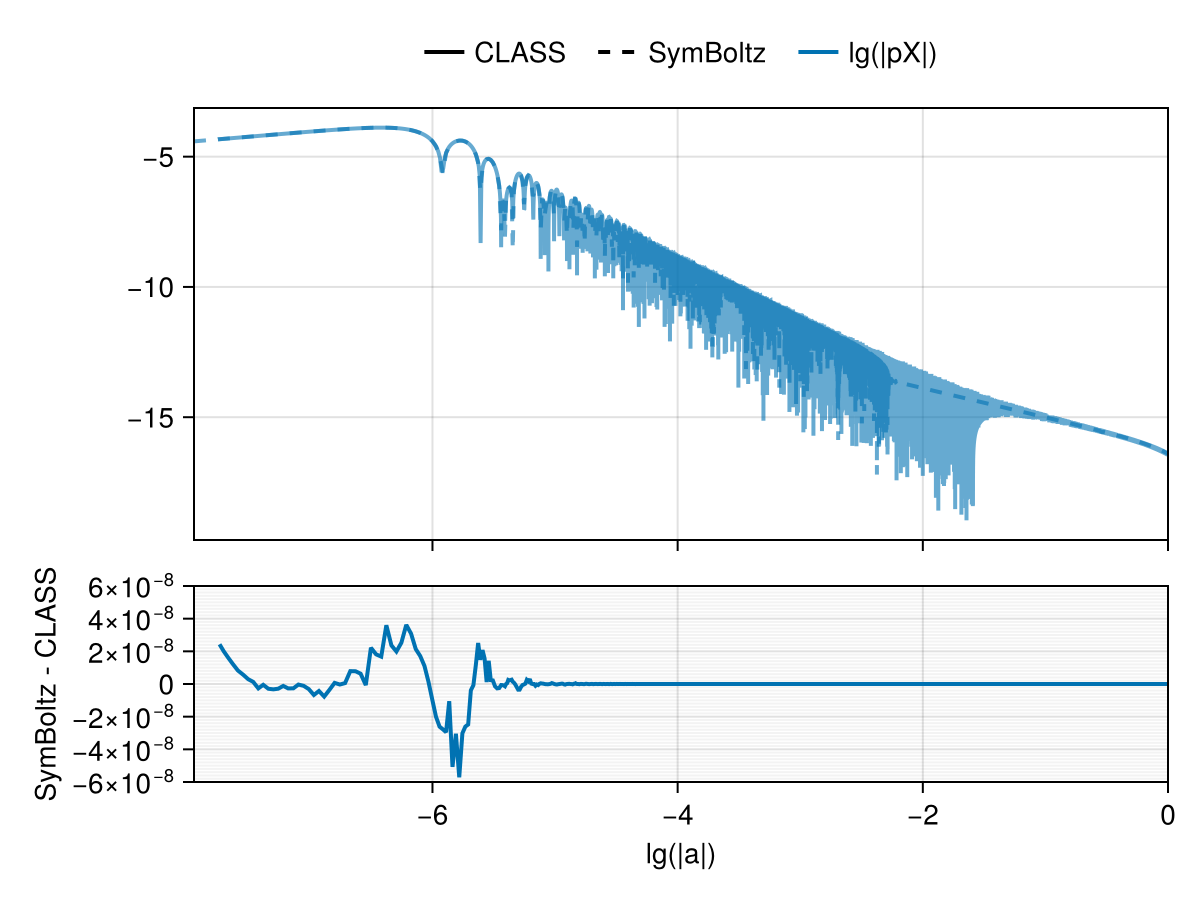 Example block output