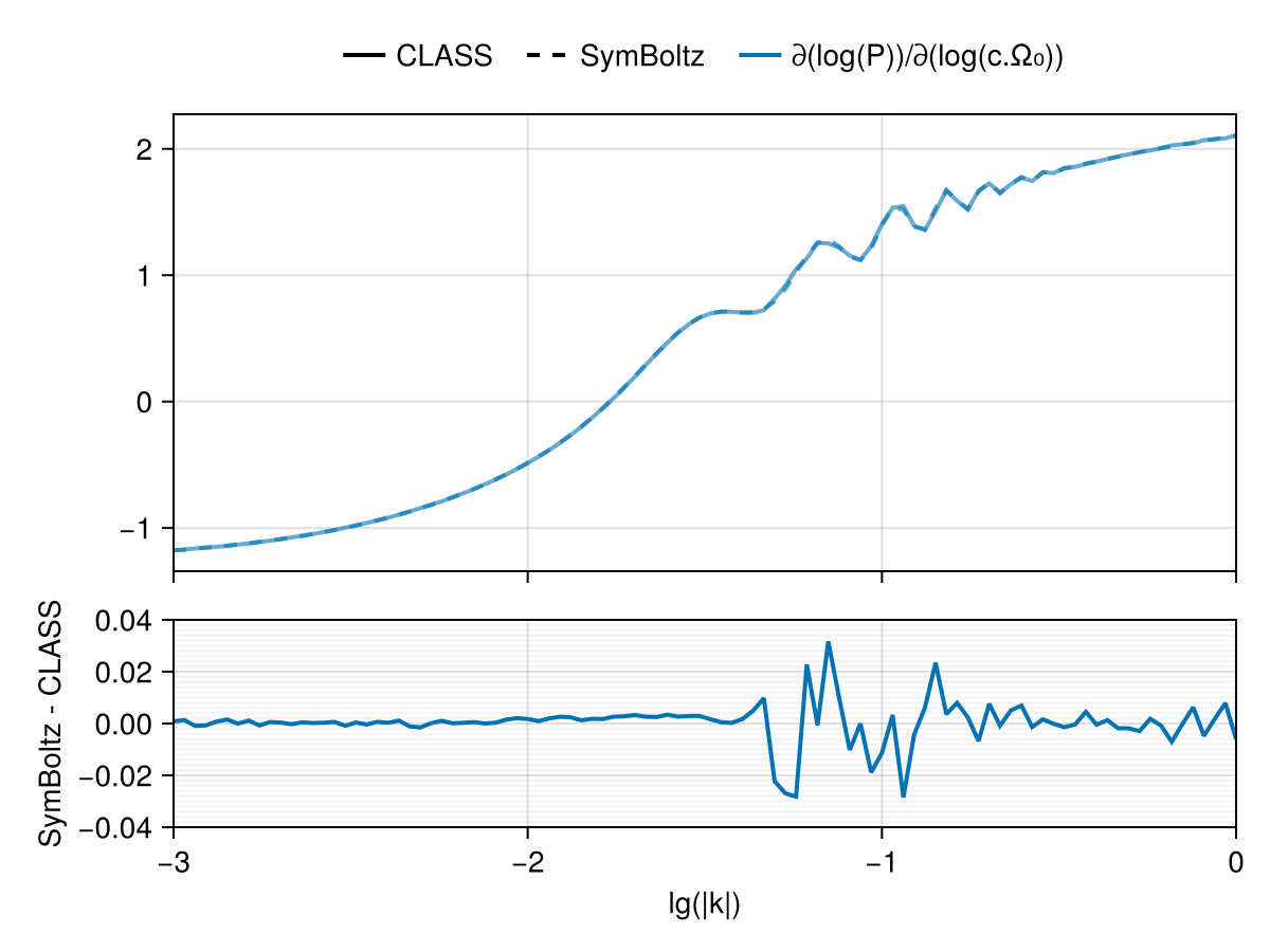 Example block output