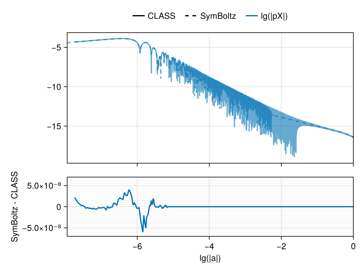 Example block output