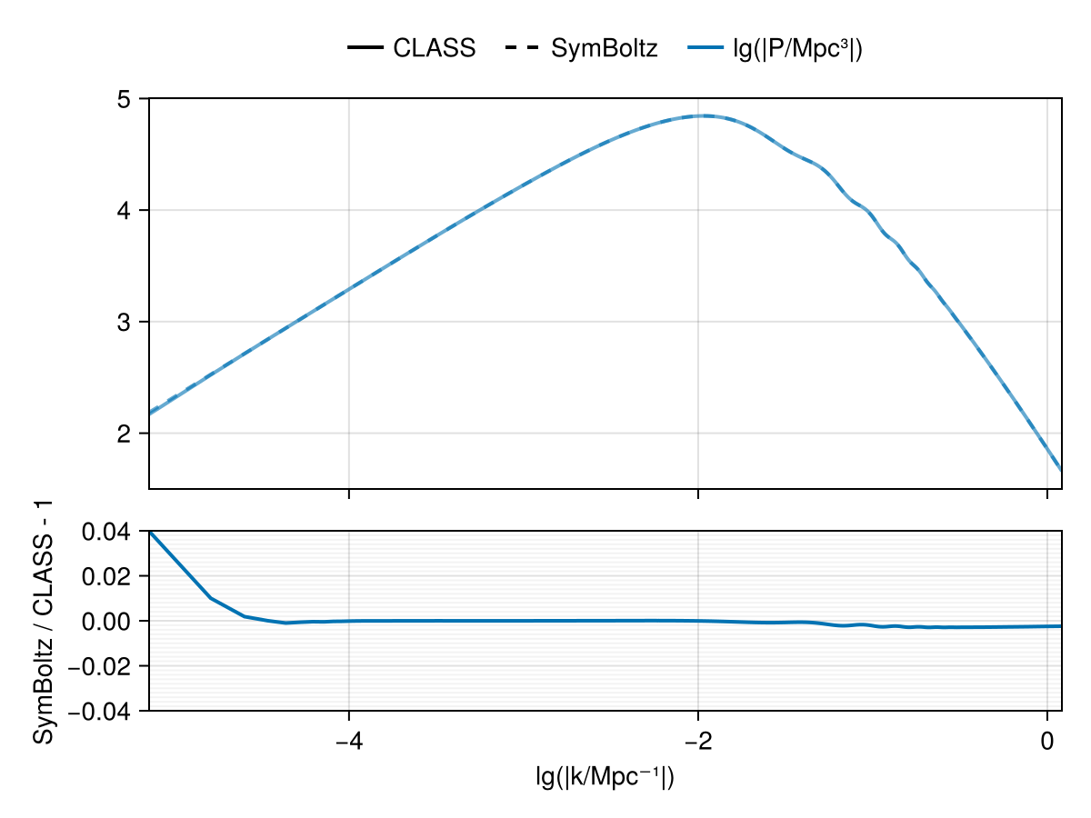 Example block output