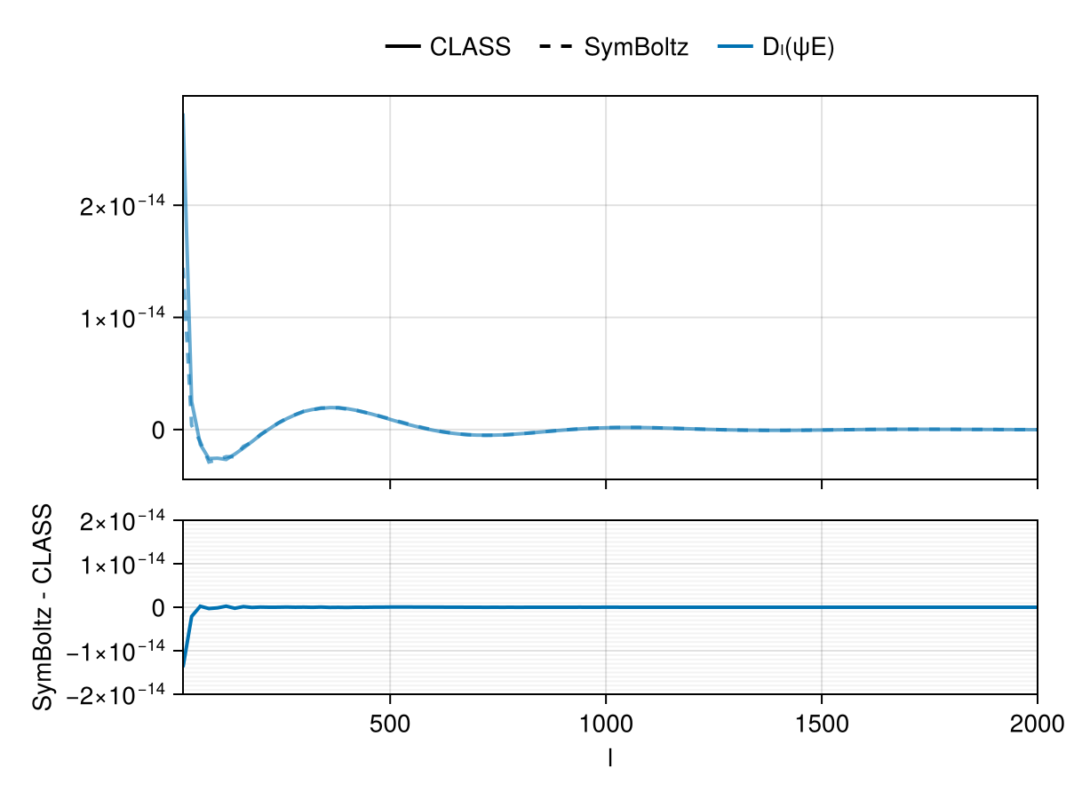 Example block output