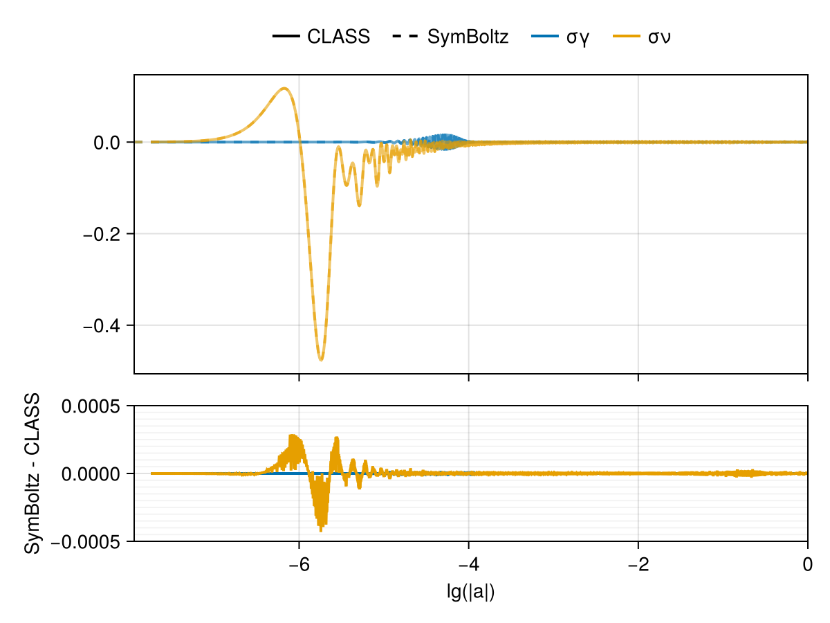 Example block output