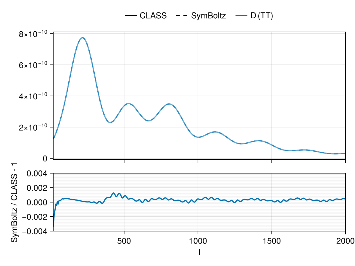 Example block output