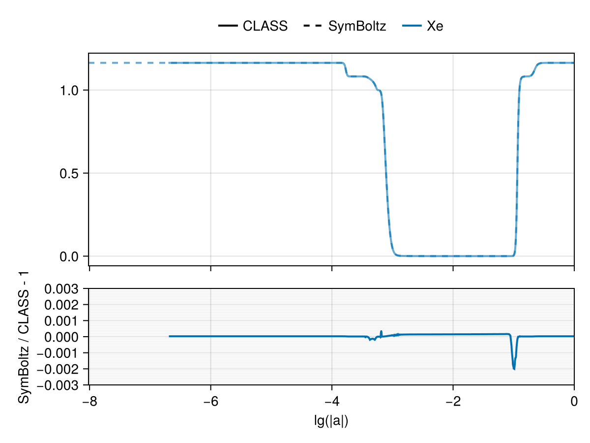 Example block output