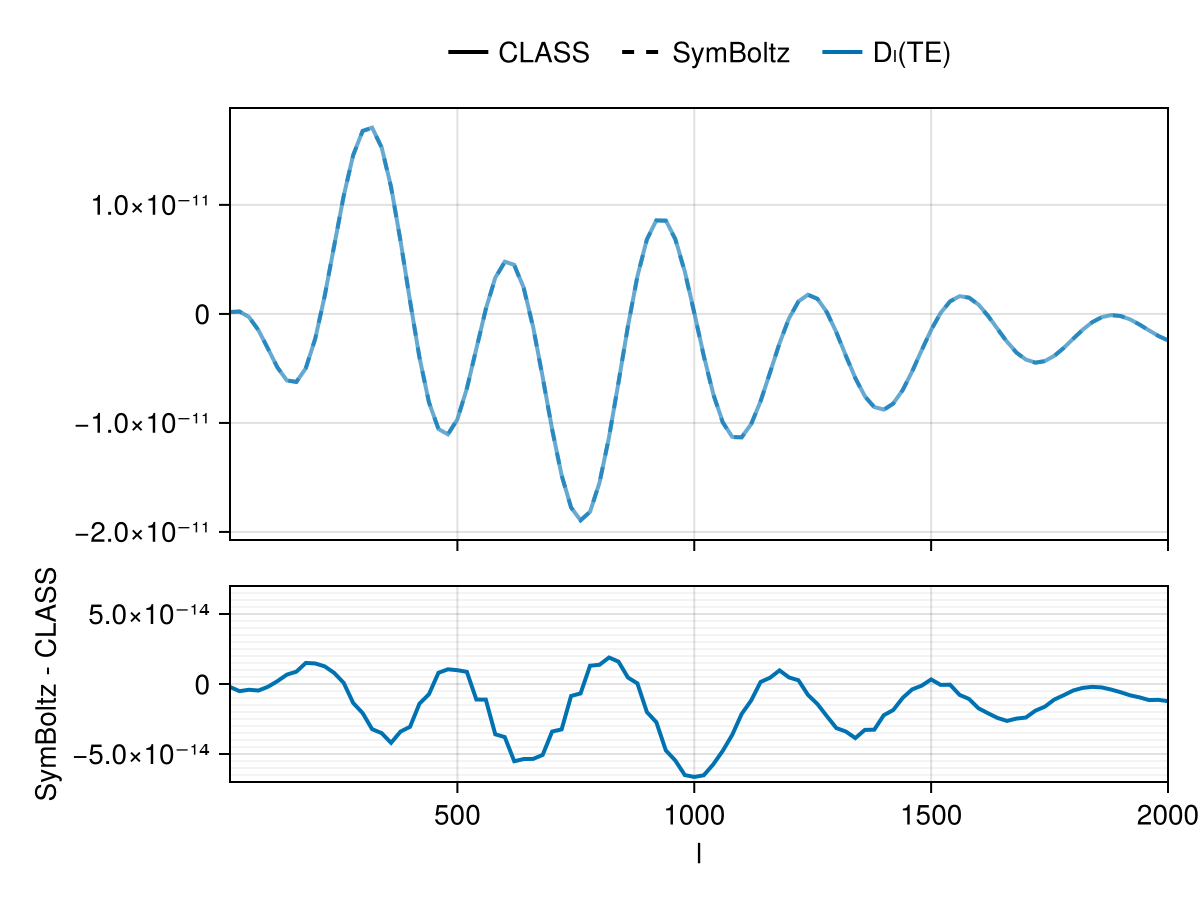 Example block output