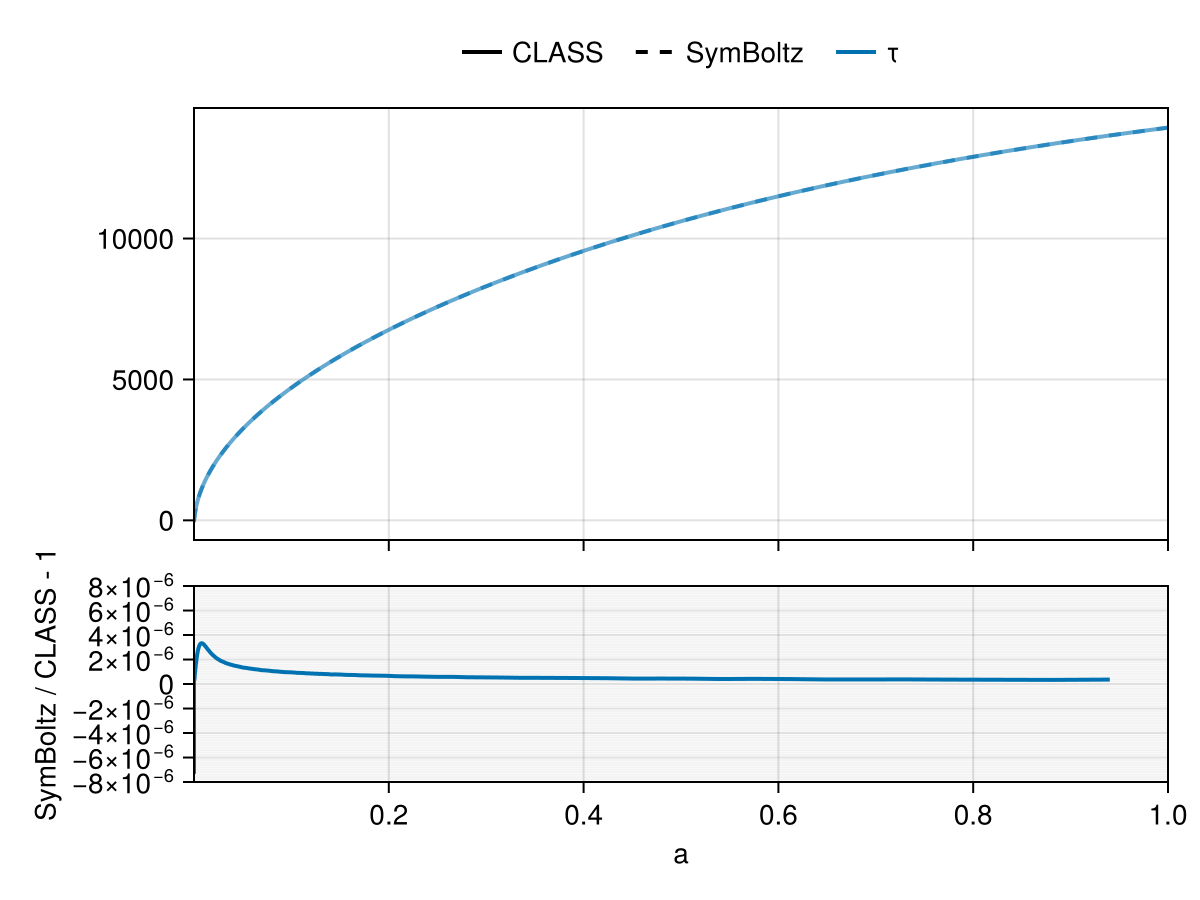 Example block output