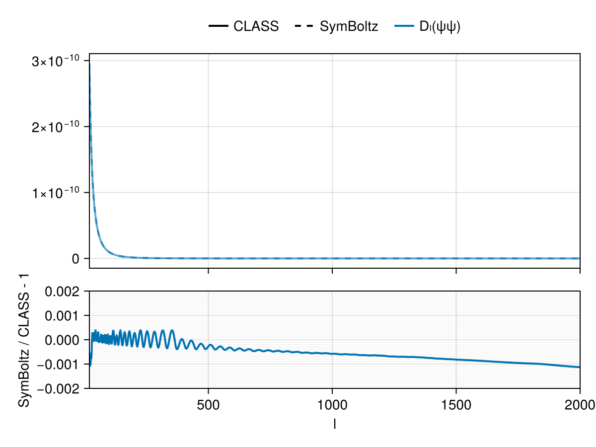 Example block output