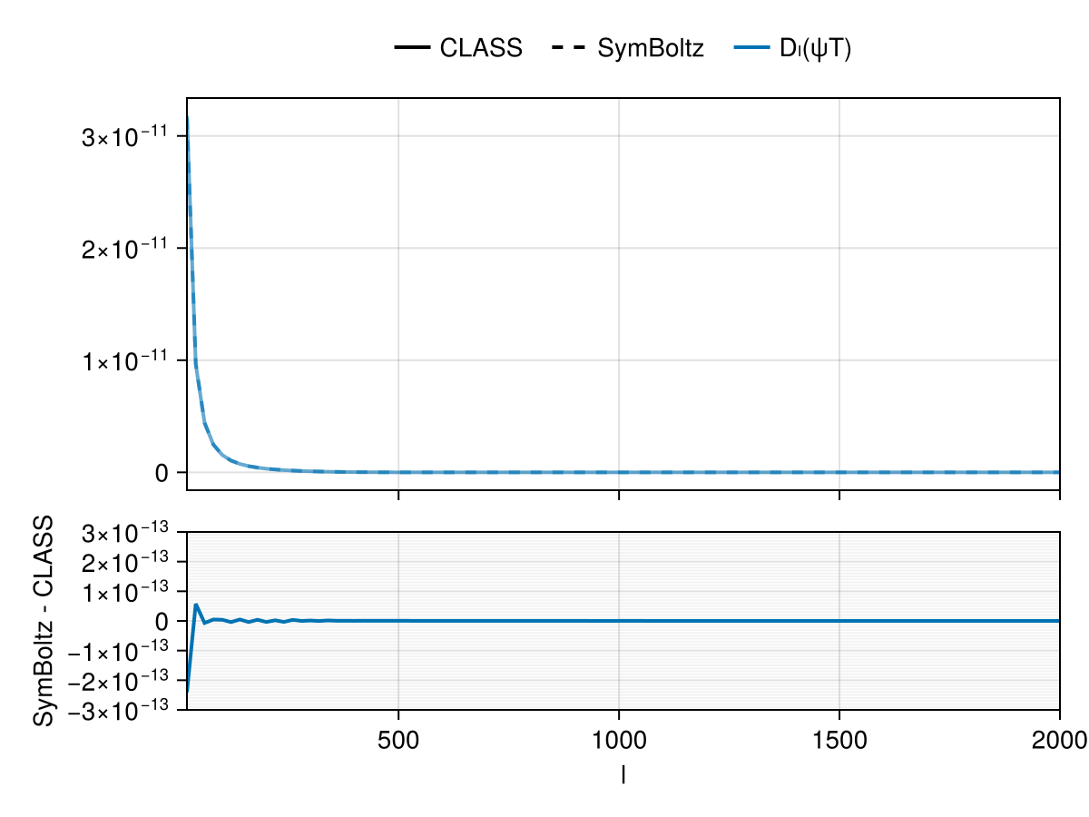 Example block output