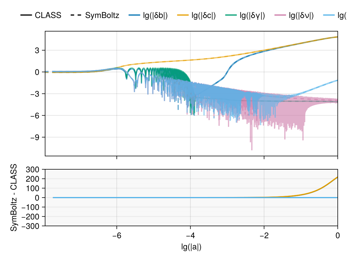 Example block output