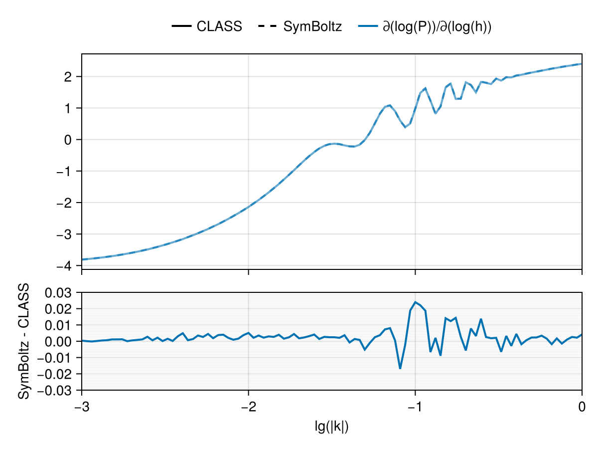 Example block output