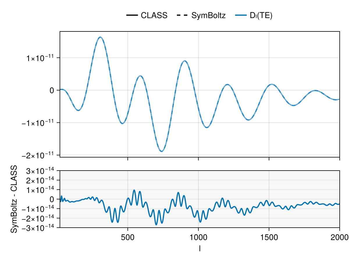Example block output