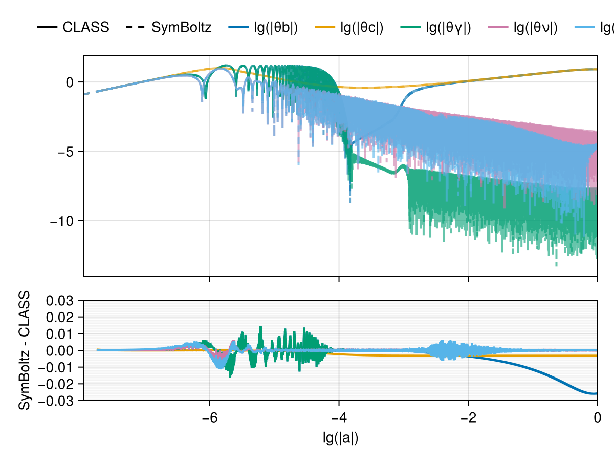 Example block output