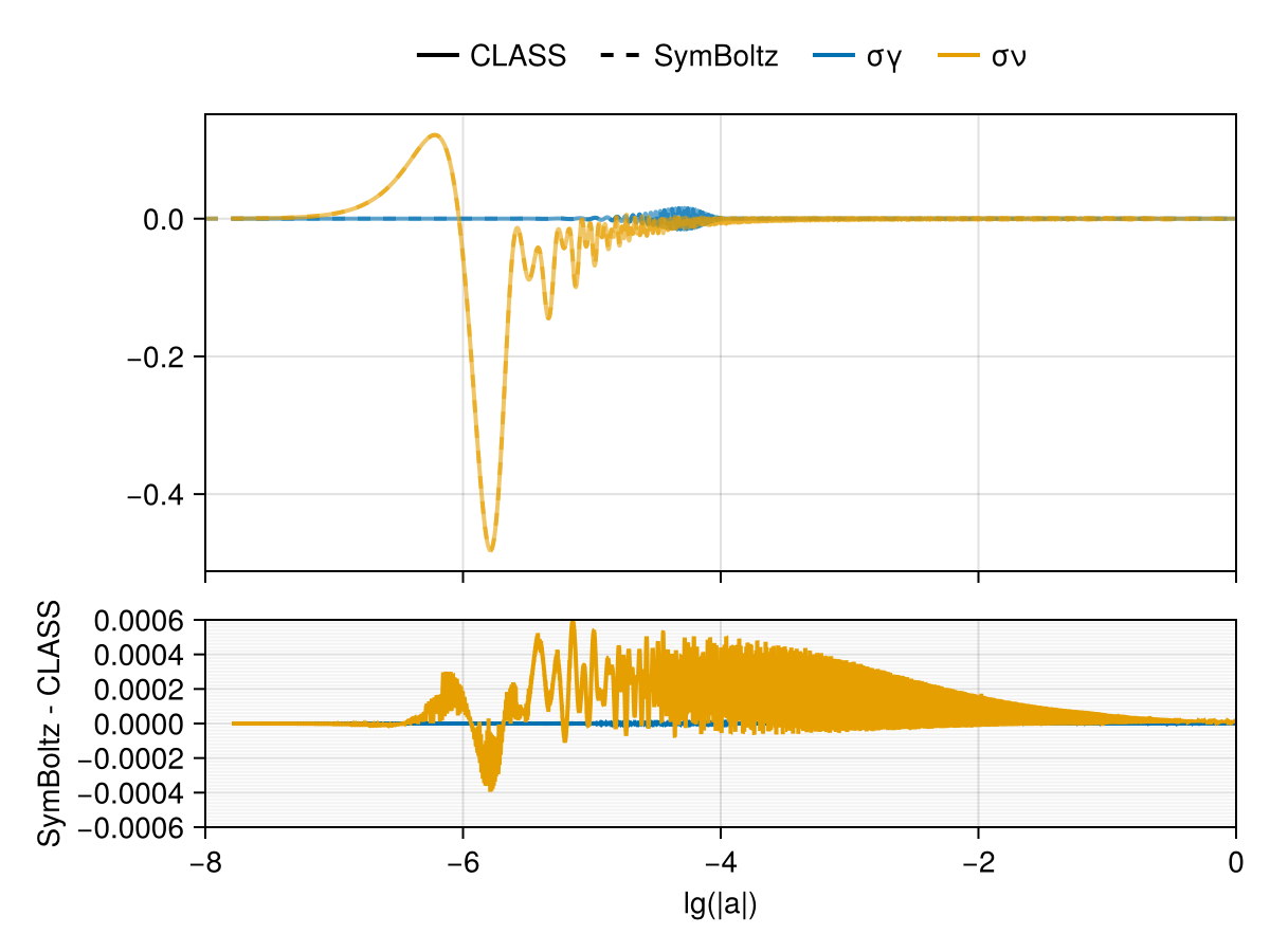 Example block output