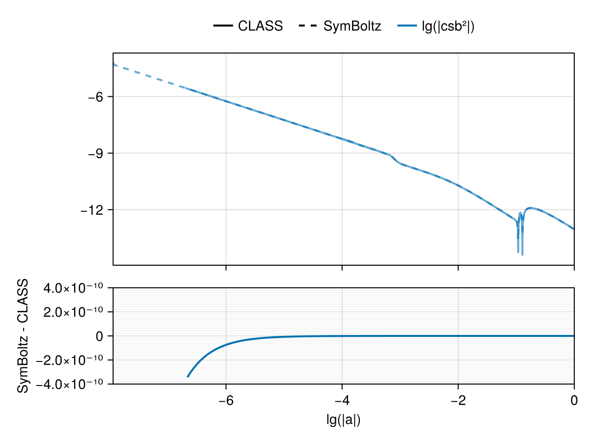 Example block output