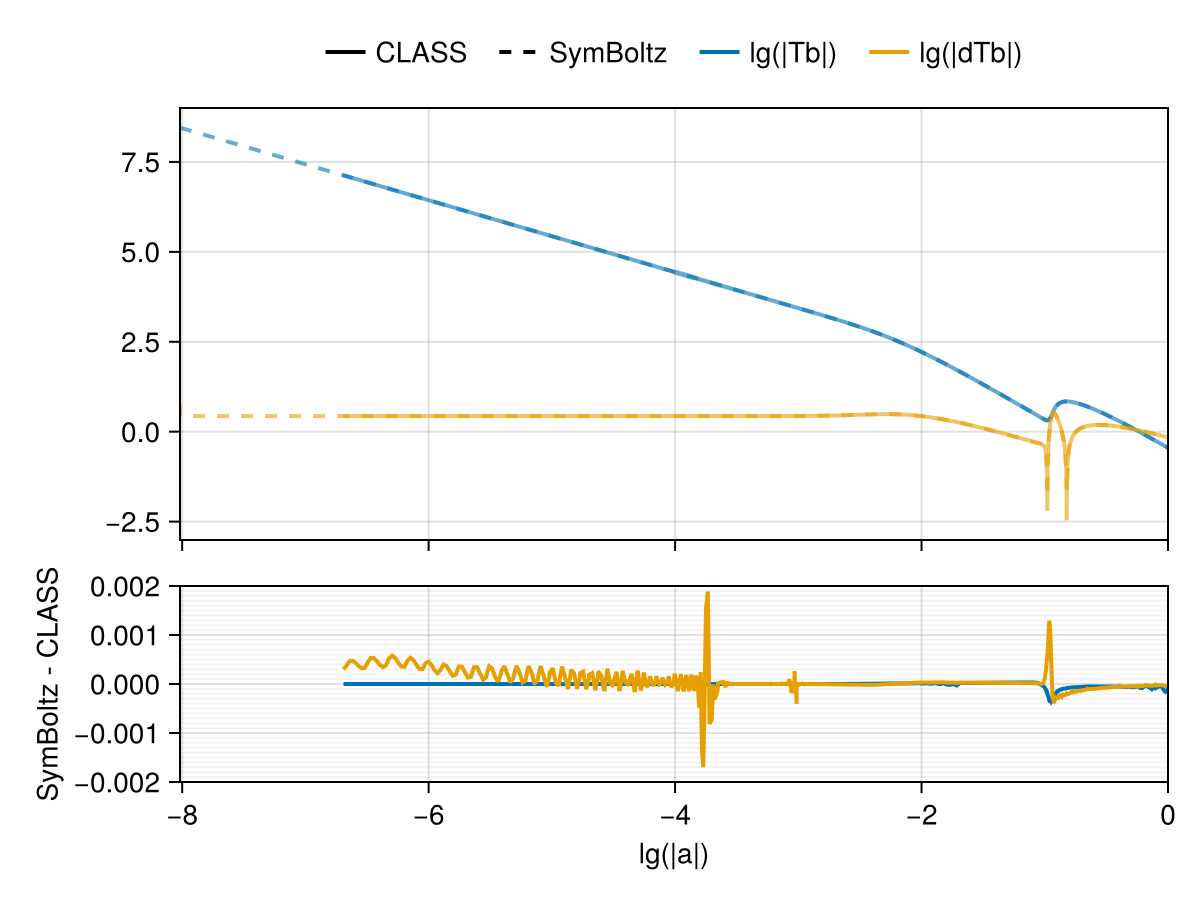 Example block output
