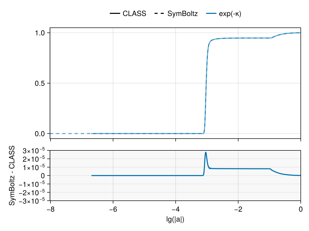 Example block output