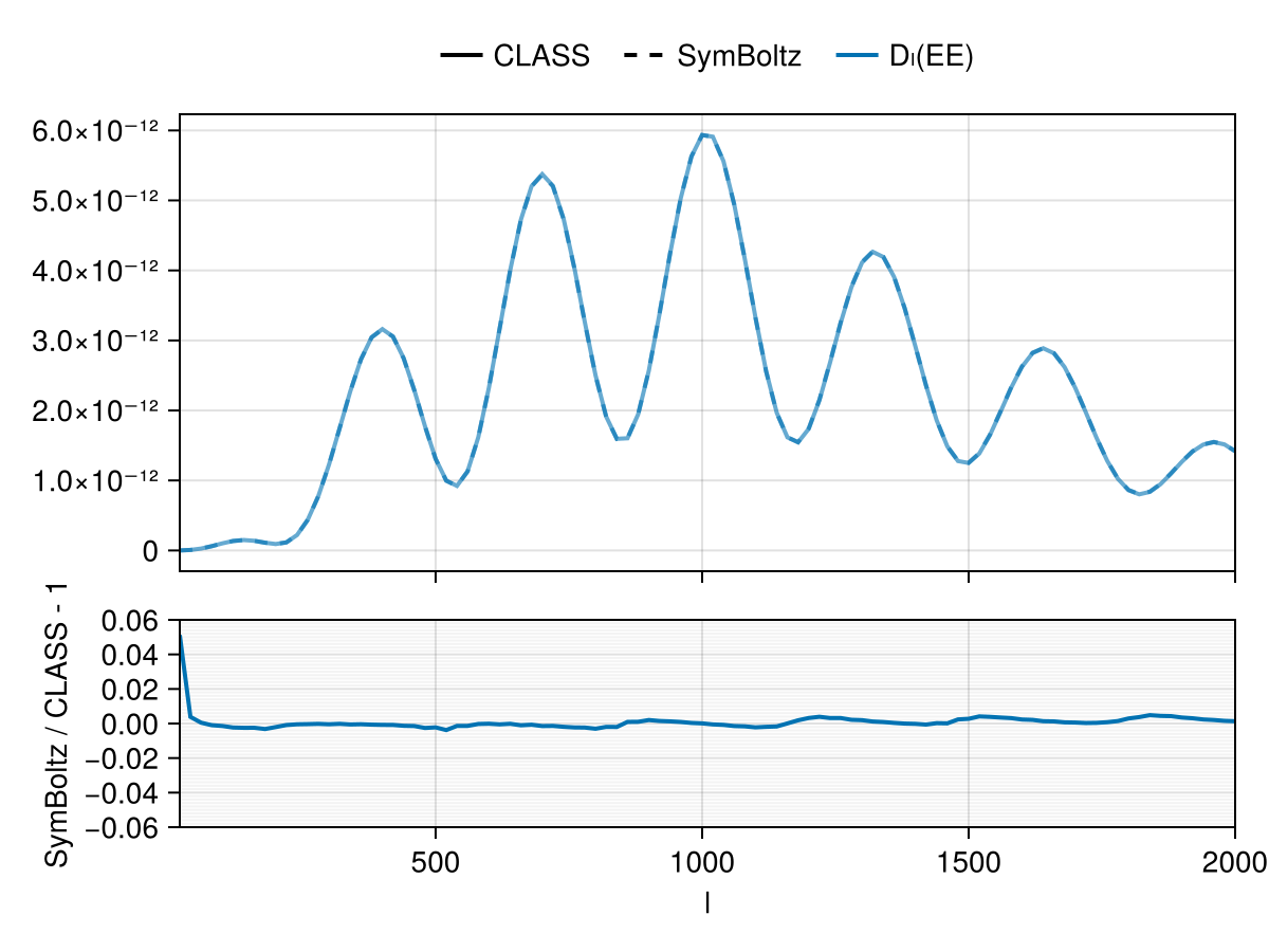 Example block output
