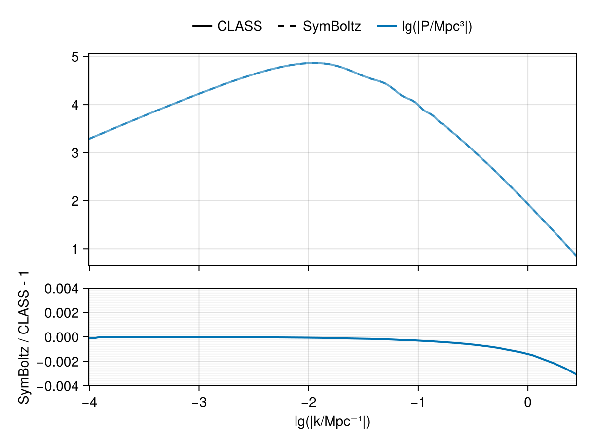 Example block output