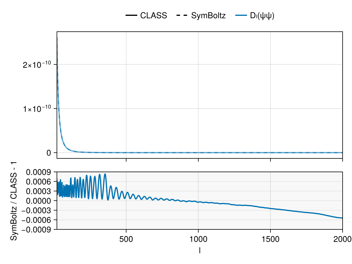 Example block output