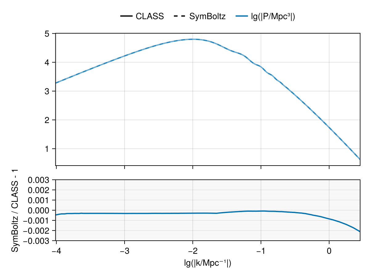 Example block output
