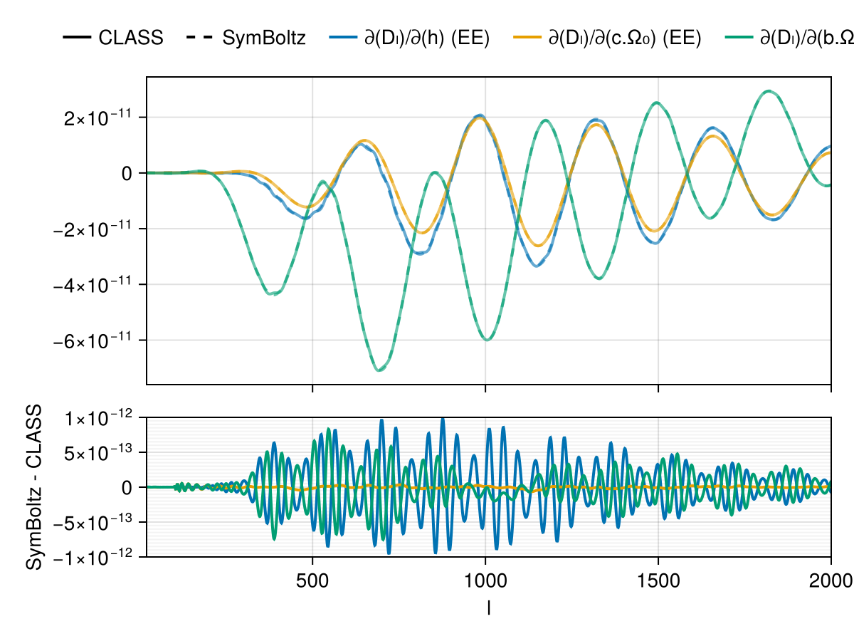 Example block output