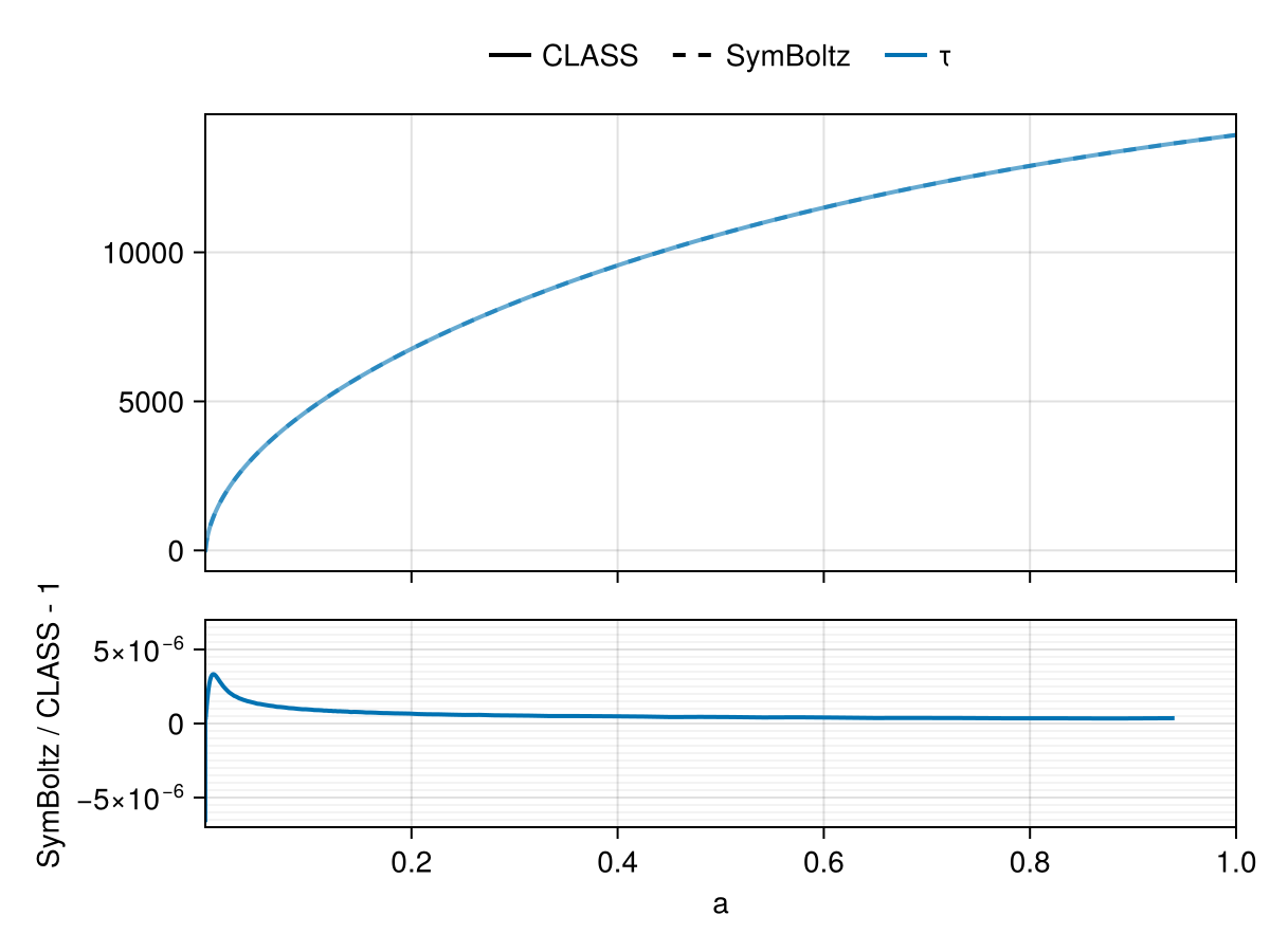 Example block output