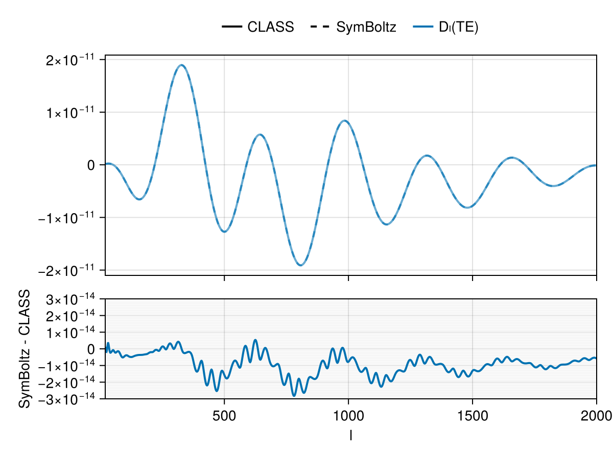 Example block output