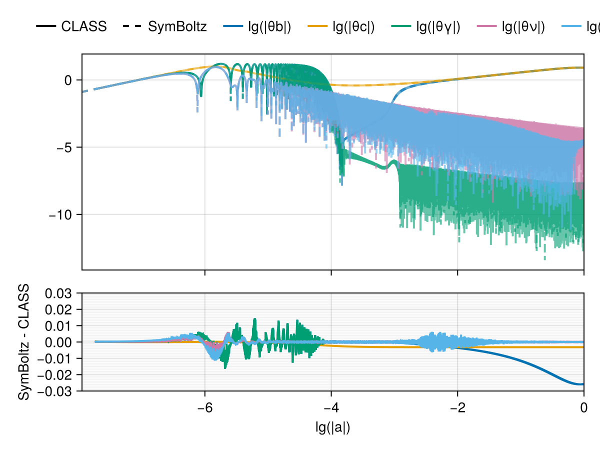 Example block output