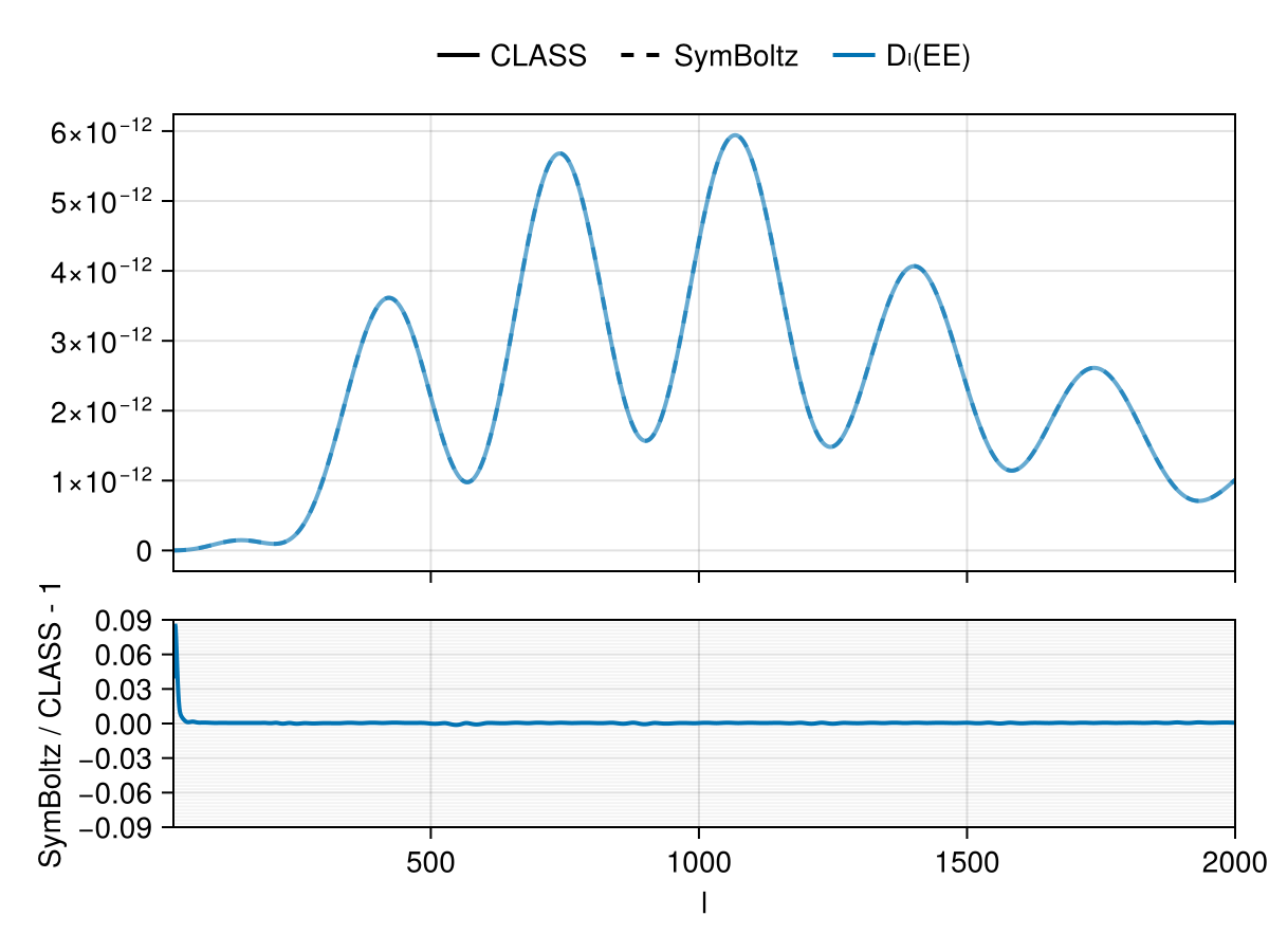 Example block output