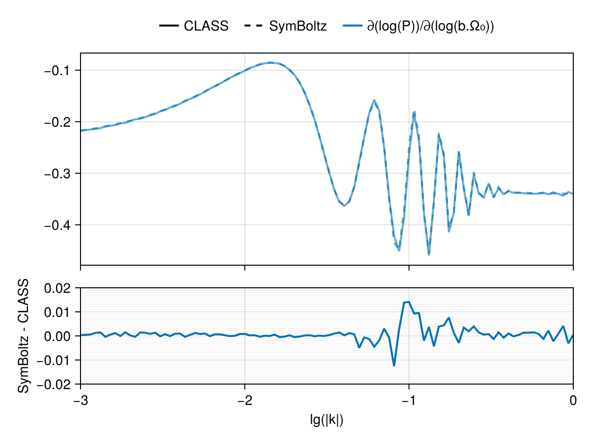 Example block output