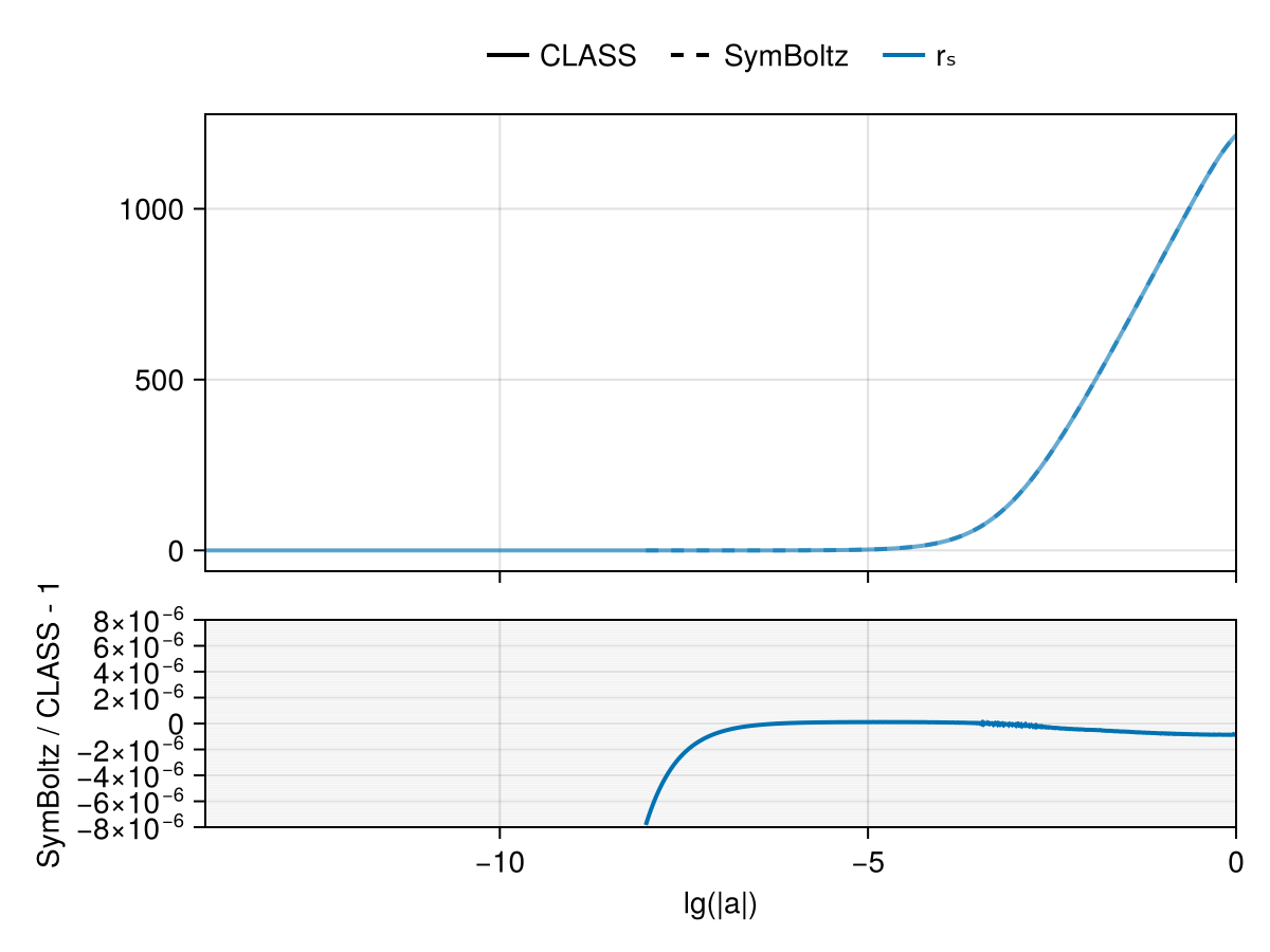 Example block output