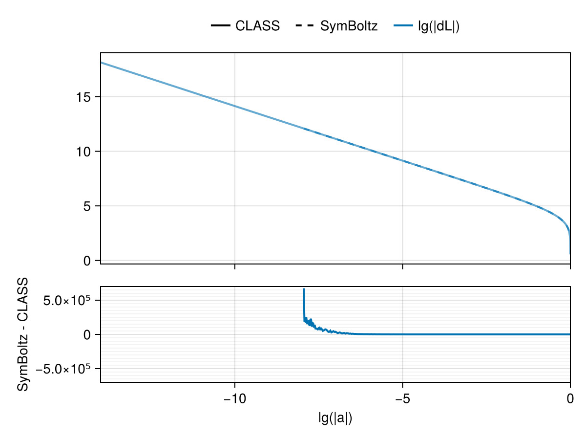 Example block output