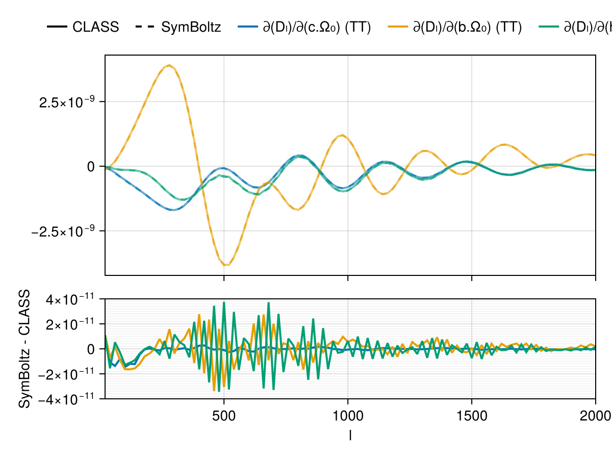 Example block output