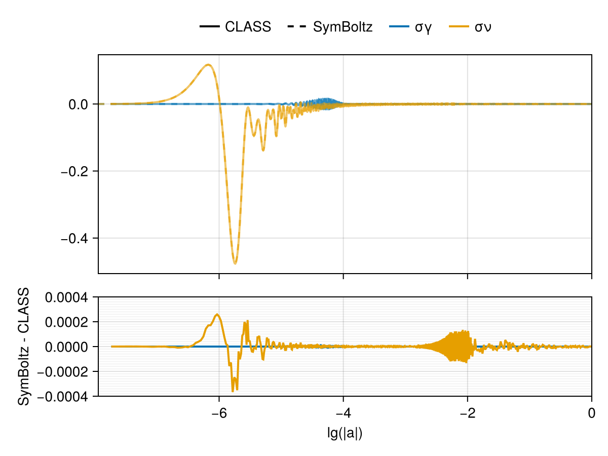 Example block output