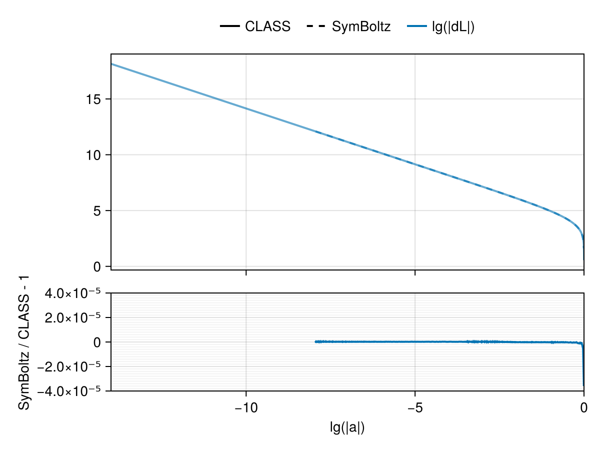 Example block output