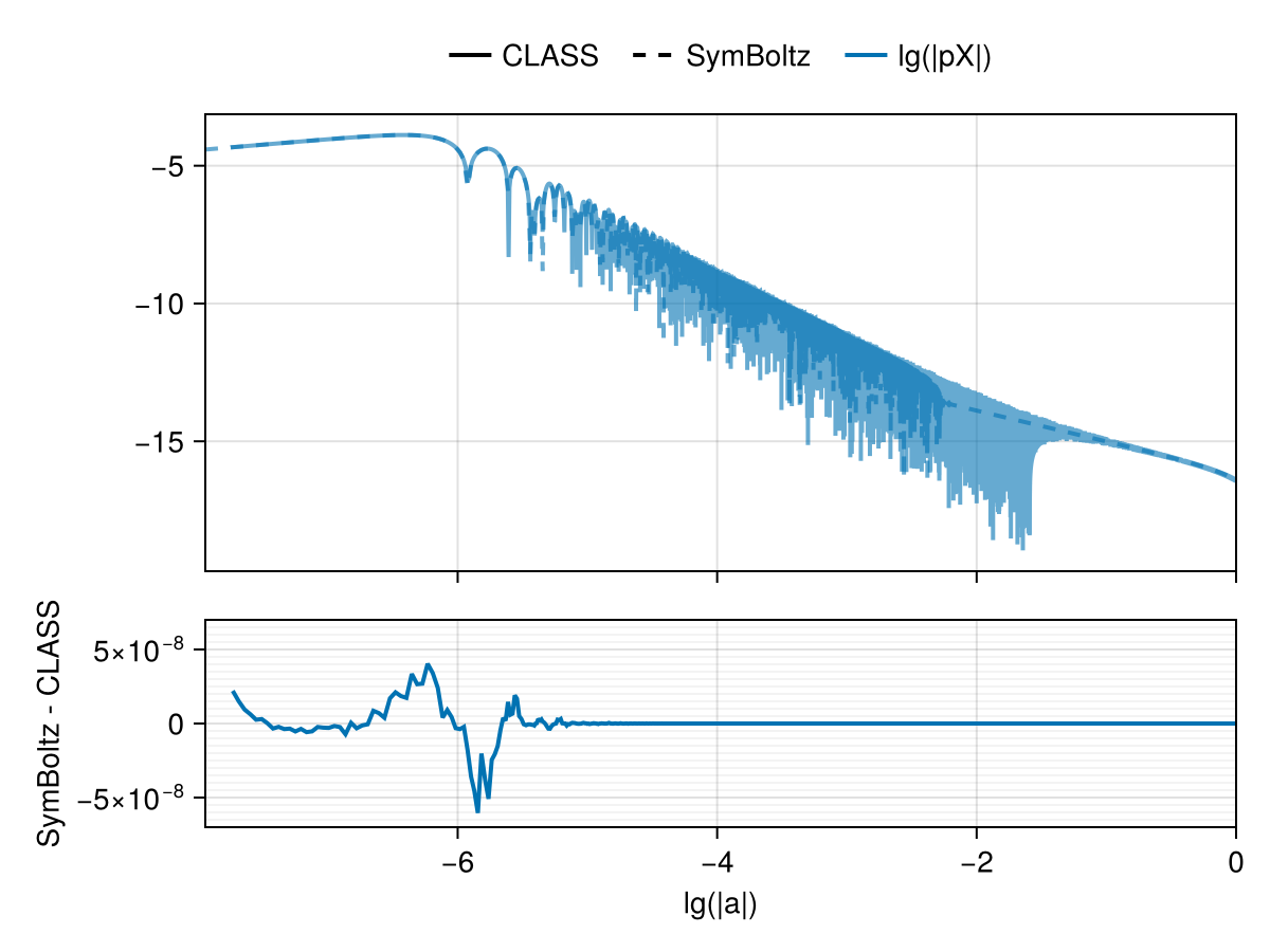 Example block output