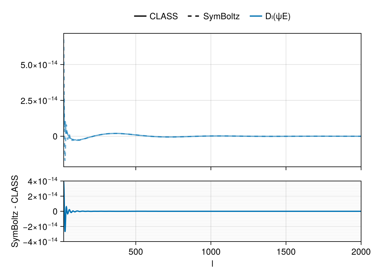 Example block output