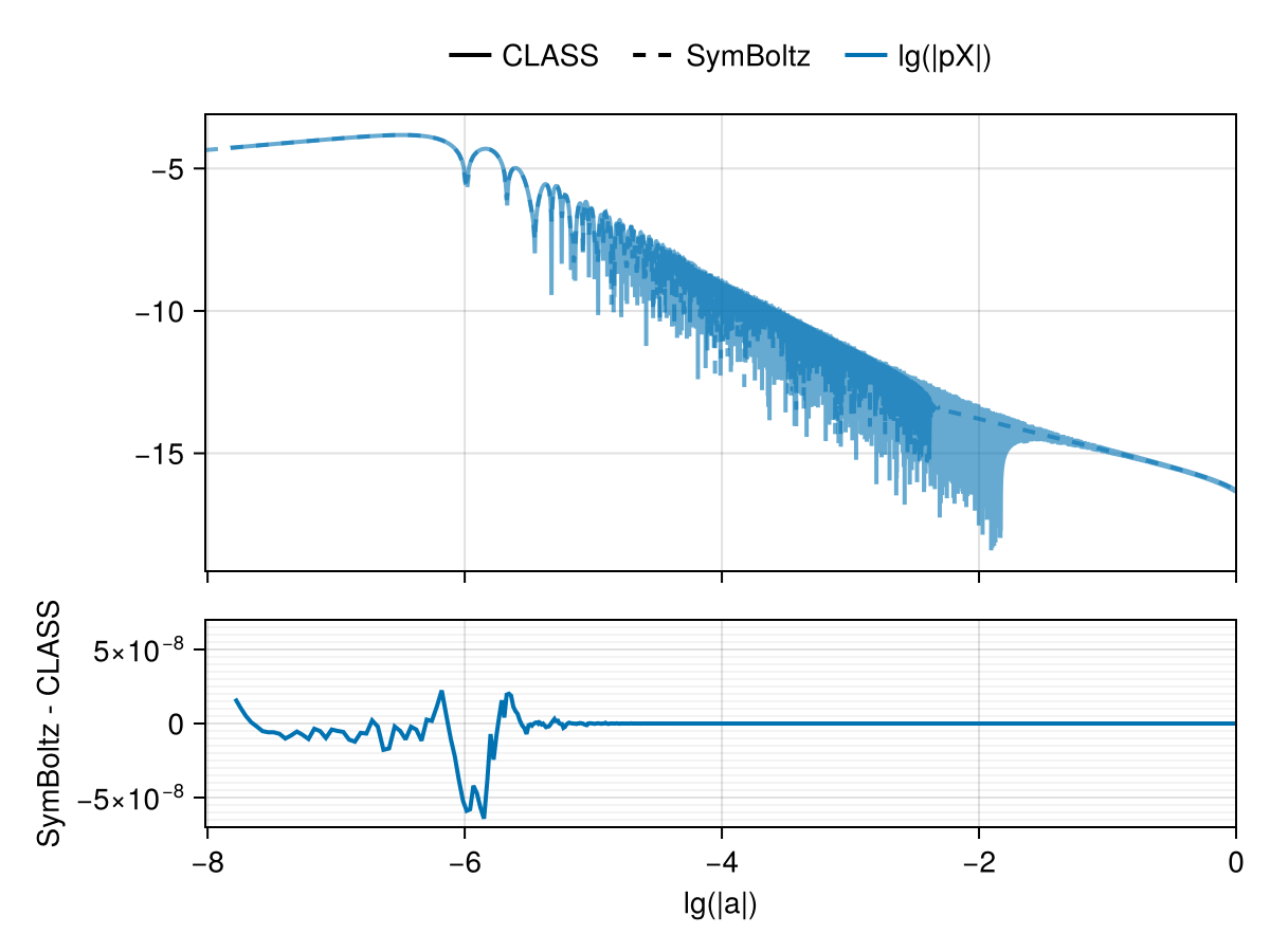 Example block output