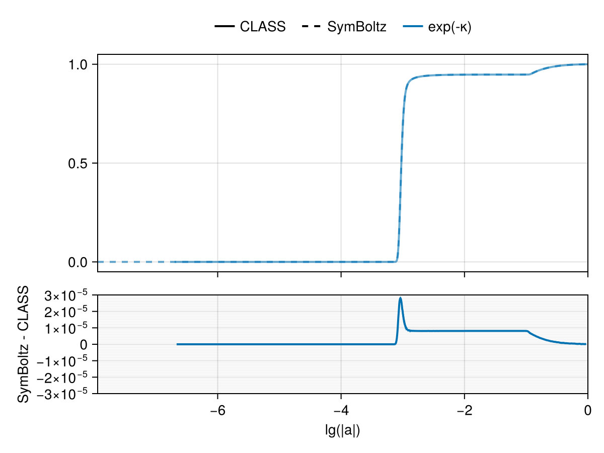 Example block output