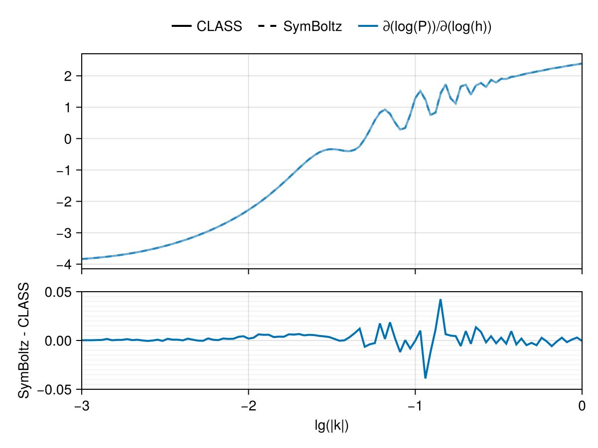 Example block output