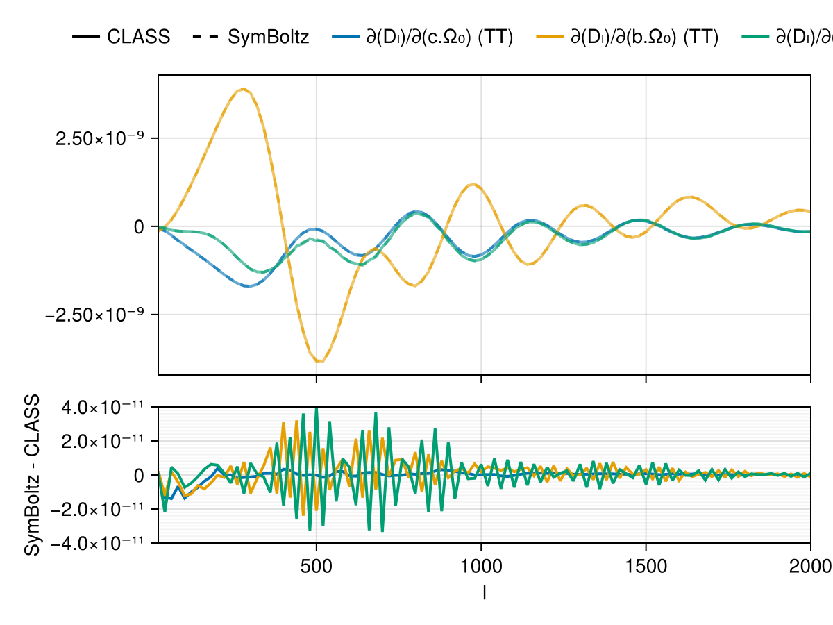 Example block output