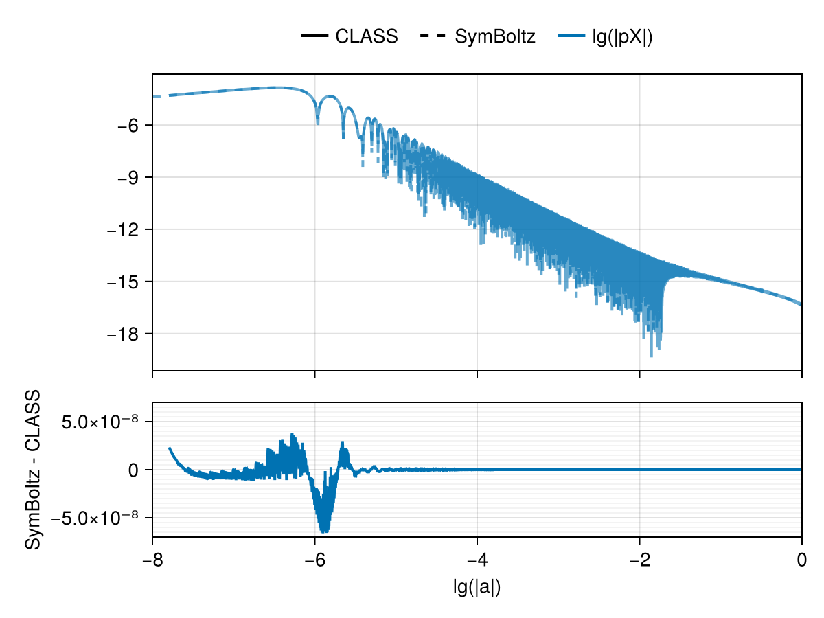 Example block output