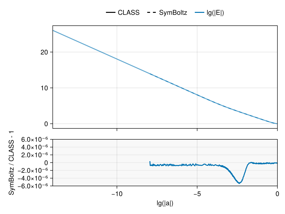 Example block output