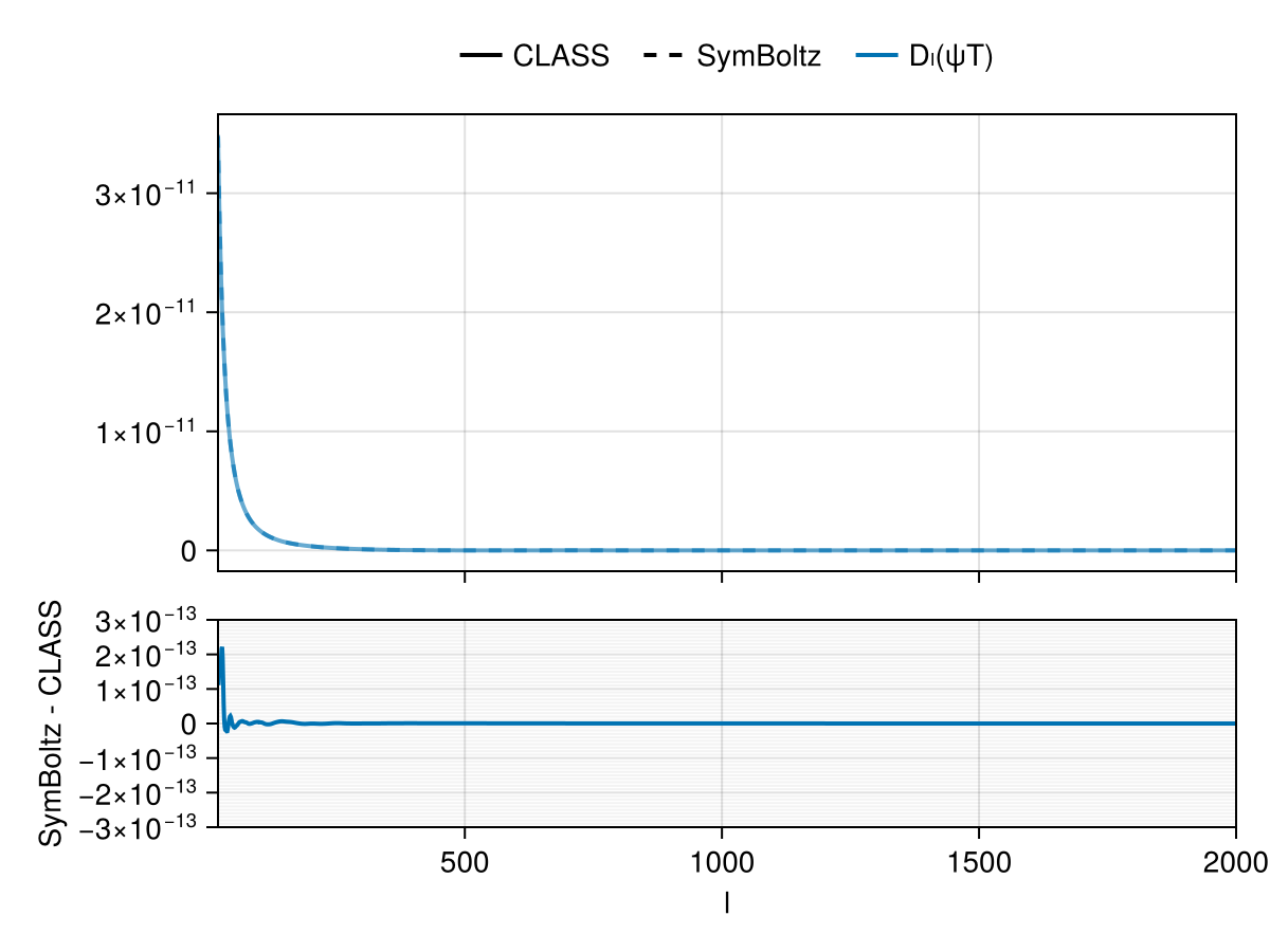 Example block output