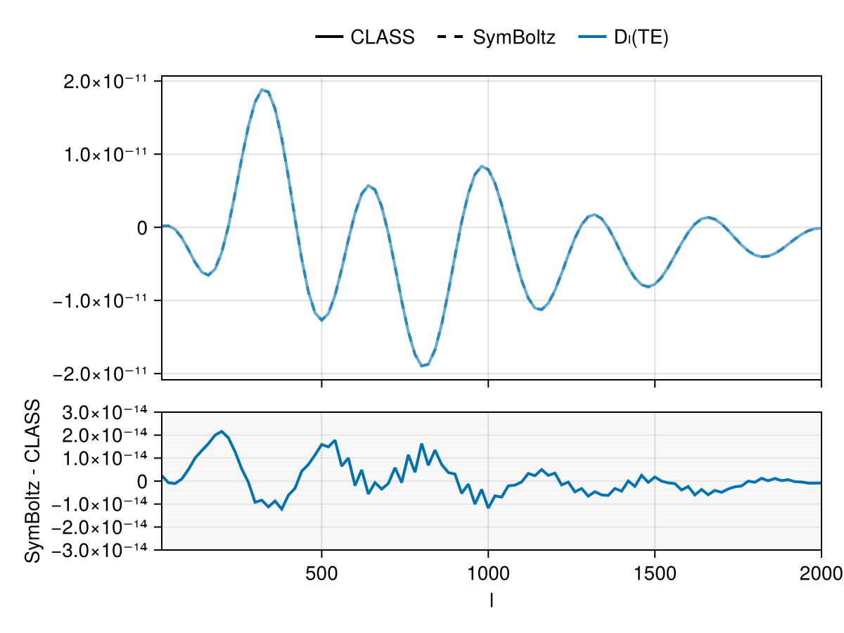Example block output