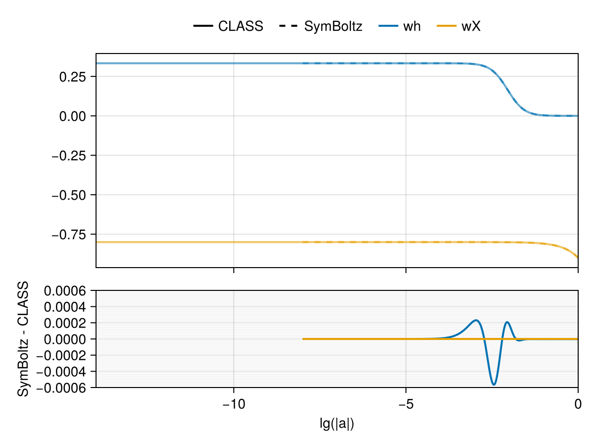 Example block output