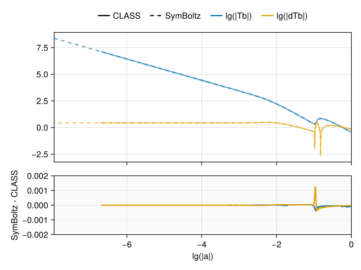 Example block output