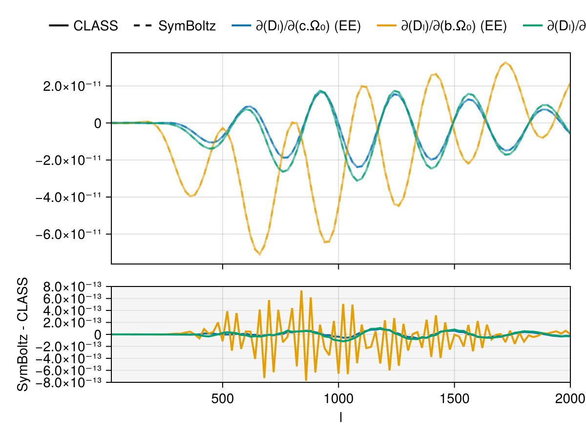 Example block output