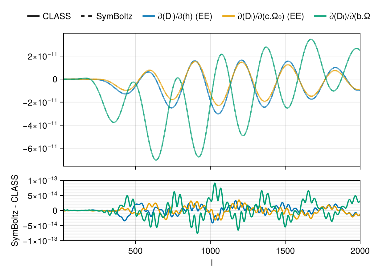 Example block output